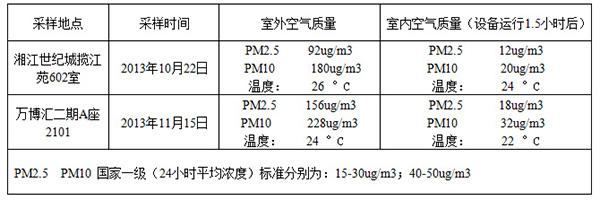 新风系统哪个品牌好|新风系统哪个牌子好|什么牌子的新风系统好