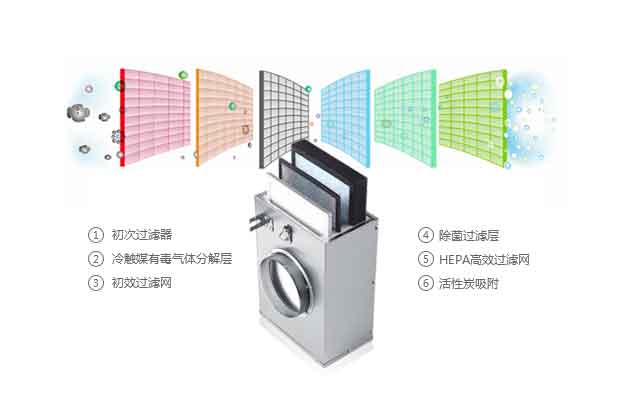 不锈钢超薄机型安装简便适应不同场合