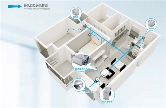 管道式静音风机