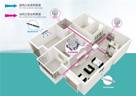 地下车库新风系统