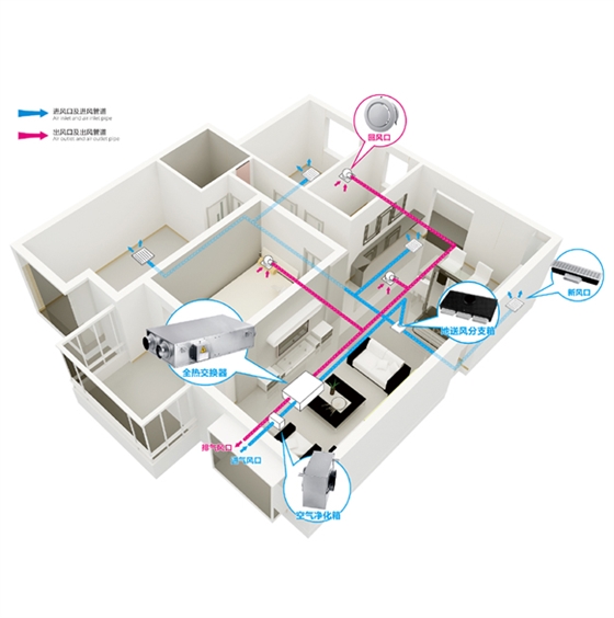地送风新风系统热回收型
