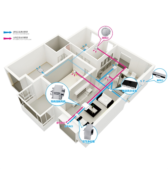 地送风新风系统不带热回收型
