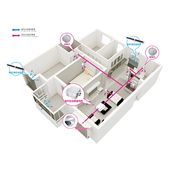 家用新风系统
