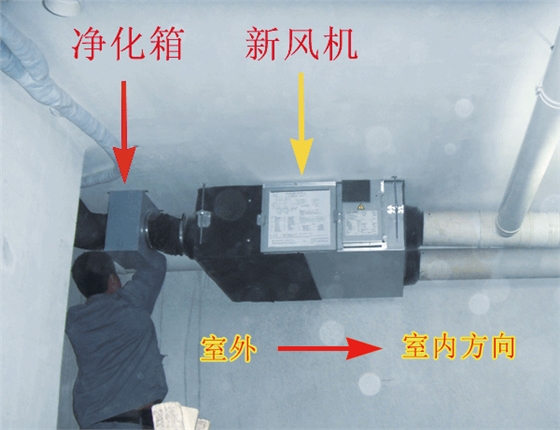 全热新风机加装HEPA净化箱