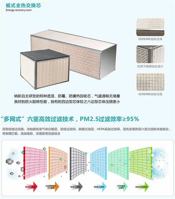 纳新能量回收新风机板式全热交换芯