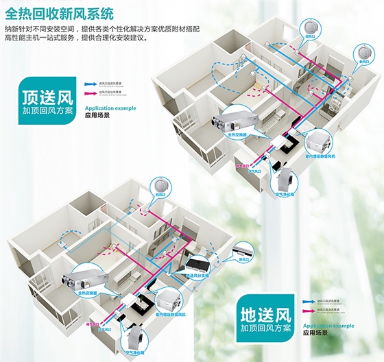 能量回收新风机和热交换新风机解决方案