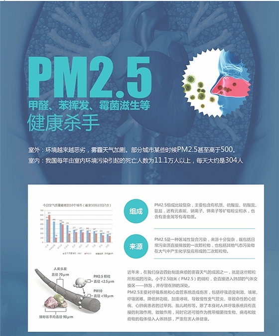 去pm2.5双向流新风系统