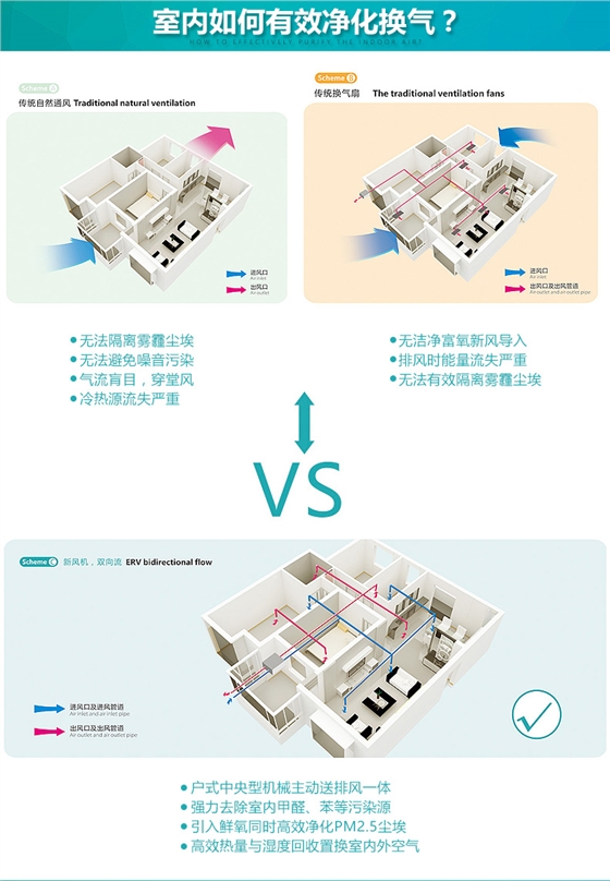 别墅排风系统有效换气