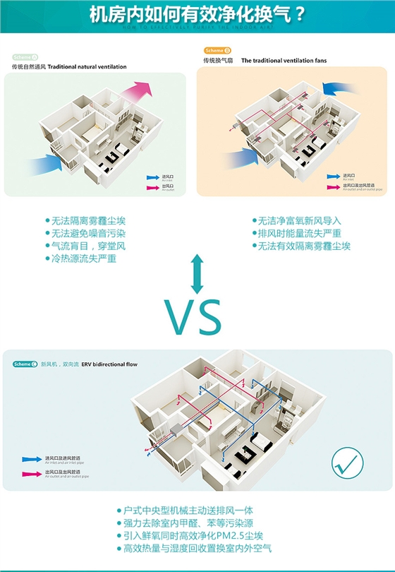 机房新风系统,机房新风机如何换气