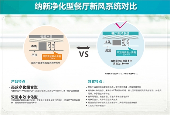 餐厅新风系统与普通产品对比