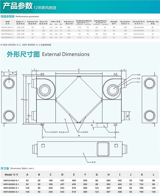 餐厅新风系统产品参数