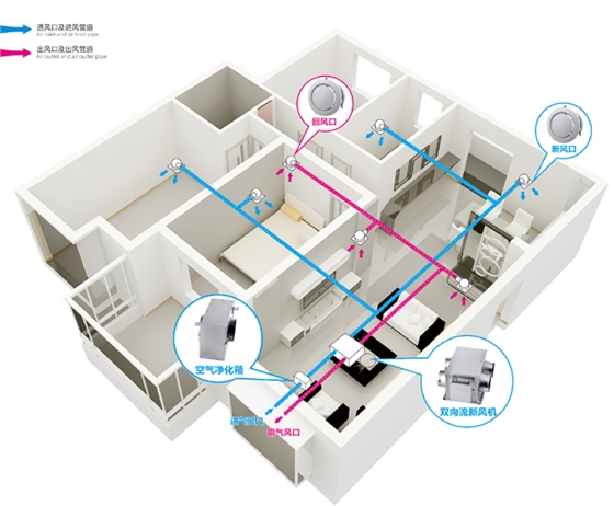 纳新健身房新风系统,健身房新风系统