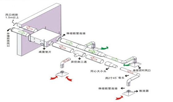 纳新医院新风系统安装图