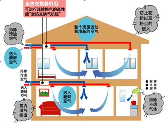 酒吧新风系统,纳新酒吧通风系统