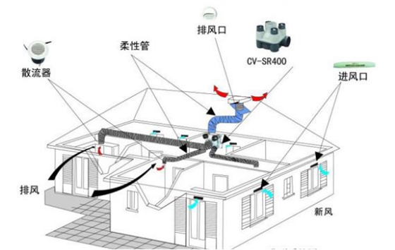 网吧通风系统安装方案