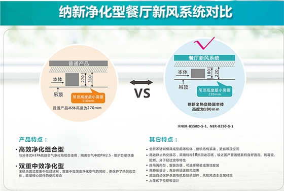 如何选择餐厅新风系统