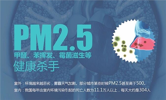 纳新去pm2.5新风机