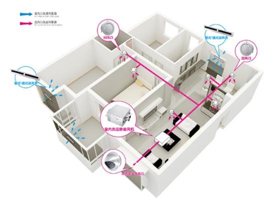酒店新风系统安装原理