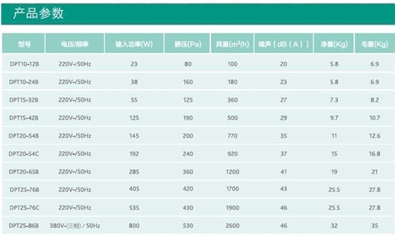 绿岛风静音管道送风机参数