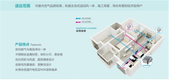 双向流新风系统方案