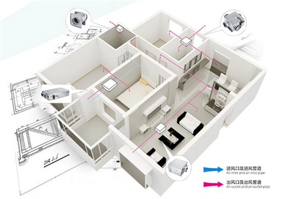 家庭住宅新风系统示意图