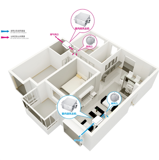 家用新风系统安装