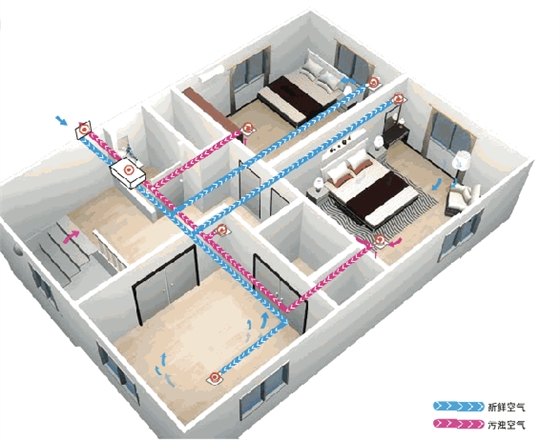 家庭新风系统