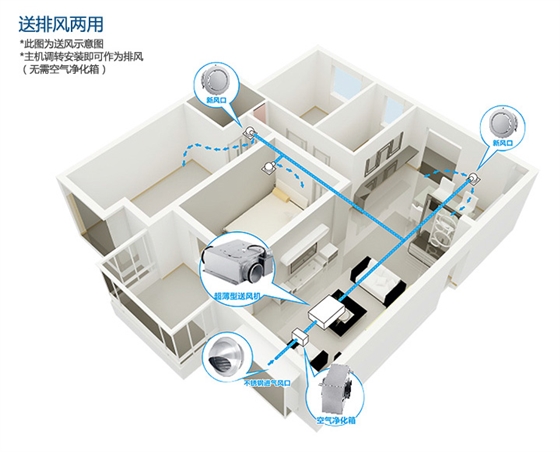 家用新风系统