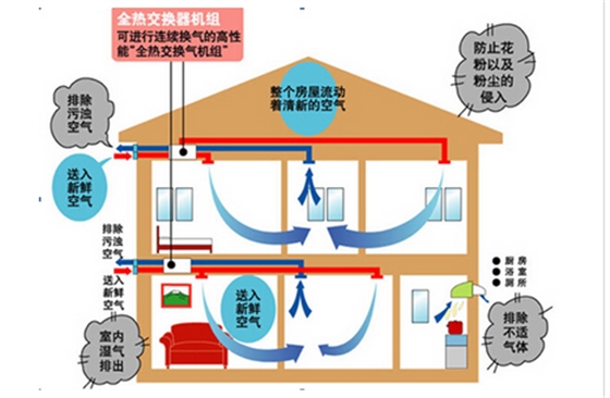 酒吧新风系统