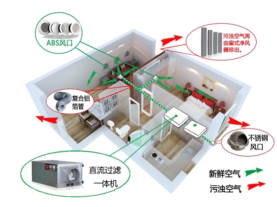 卫生间排风扇