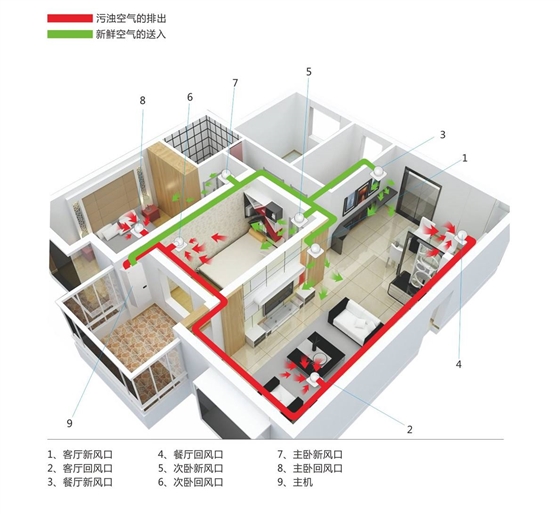 挂式新风系统