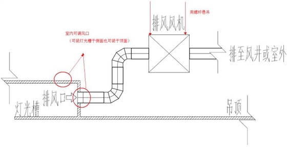 一拖二排风机 