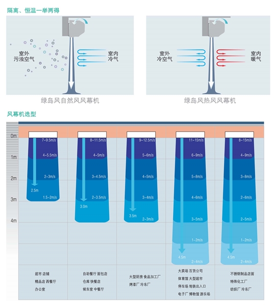 性能特点.jpg