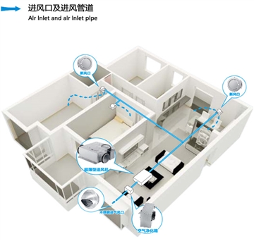 地下室新风系统