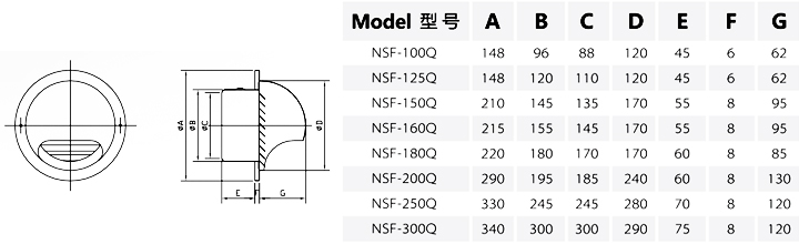 球型风口（牛鼻型）尺寸图，尺寸表