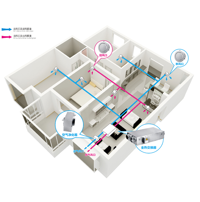 办公室全热回收新风系统