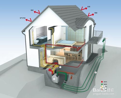 家庭新风系统原理