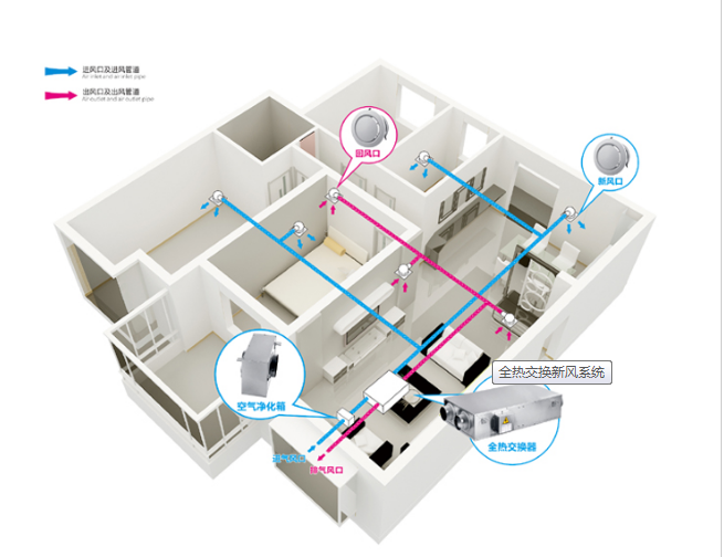 别墅新风系统|地下室新风系统 |机房新风系统|网吧新风系统|学校新风系统