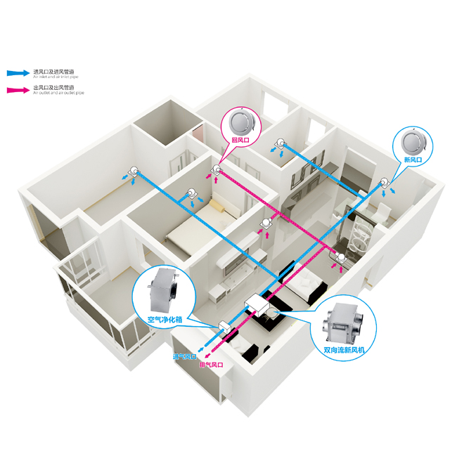 双向流新风系统|双向流新风系统