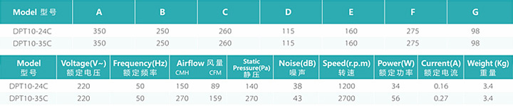 松下超薄排气扇产品参数