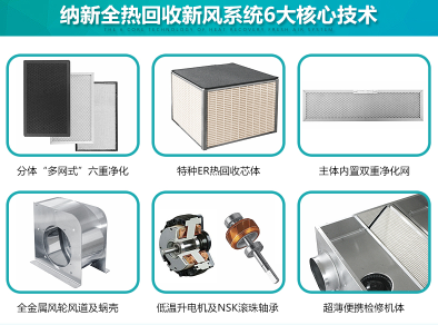 纳新全热回收新风系统6大优势