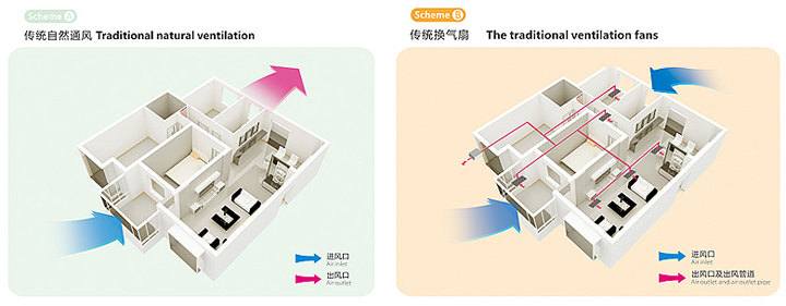 能量回收新风机与传统自然通风和传统换气扇