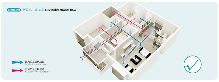 全热交换新风换气机示意图
