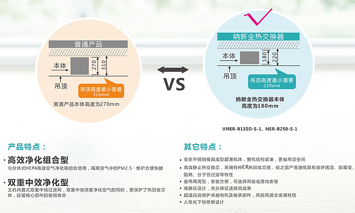 全热交换新风换气机产品特点