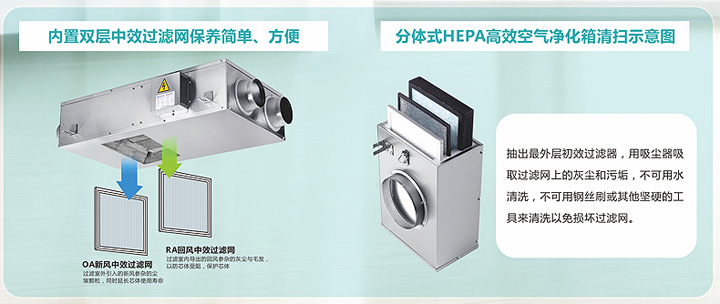 超薄型全热交换机