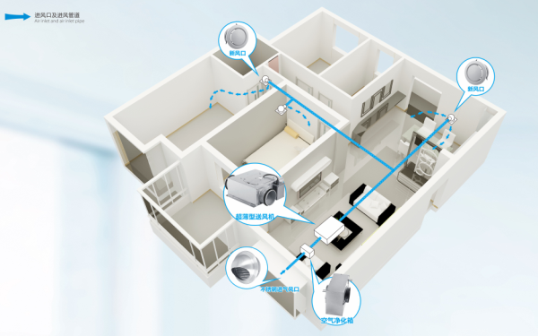 去除PM2.5正压新风系统