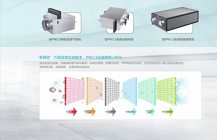 pm2.5双向流新风机
