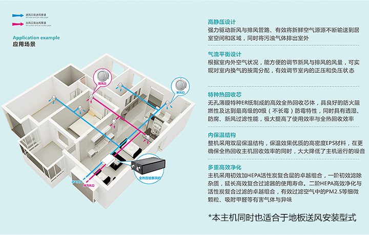 全热交换新风机安装示意图