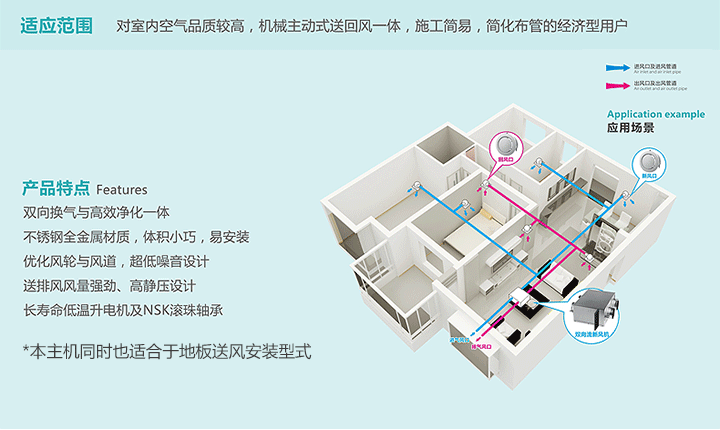 去pm2.5双向流新风系统安装示意