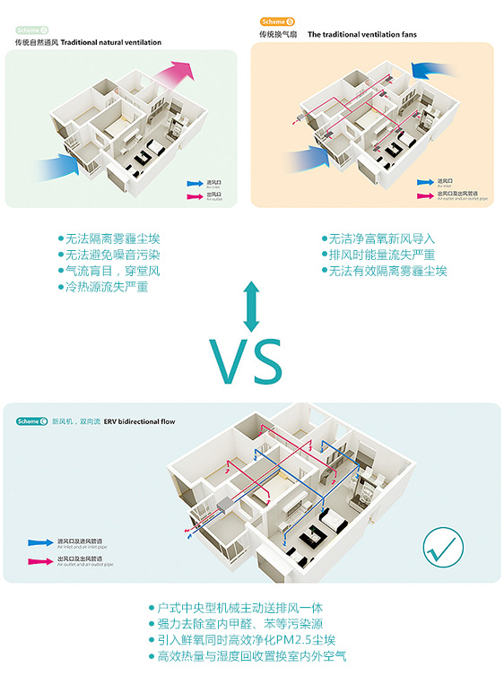 能量回收新风系统